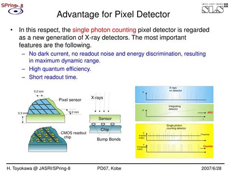 Ppt Development Of Single Photon Counting Pixel Detectors For