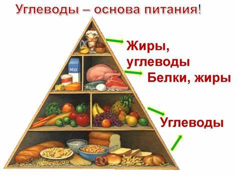 Глюкоза 6 3 диета Углеводы: глюкоза, фруктоза, сахароза, крахмал, лактоза - презентация Углеводы: глюкоза, фруктоза, сахароза, крахмал, лактоза - презентация Глюкоза 6 3 диета