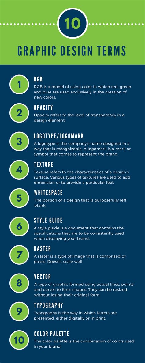 10 Graphic Design Terms Non Designers Should Know
