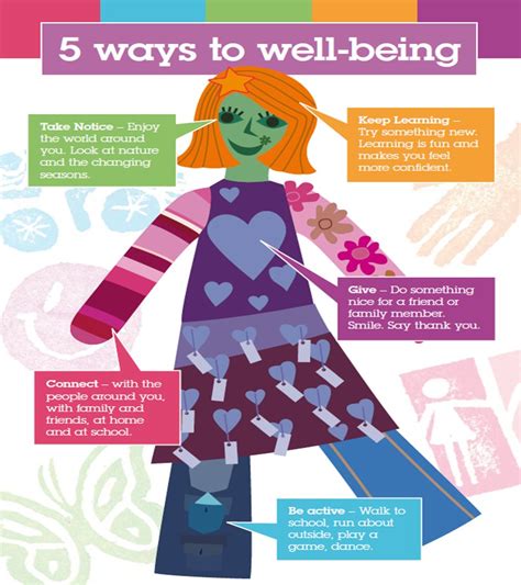 5 Ways To Wellbeing Poster