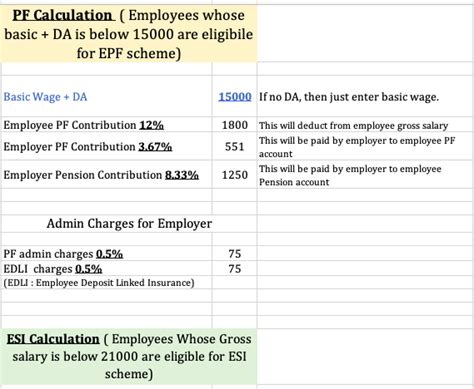 Pf And Esi Calculation Excel Format 2021 Download