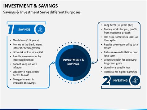 Investment And Savings Powerpoint Template Ppt Slides Sketchbubble