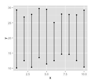 R Vertical Lines Between Points With Ggplot Stack Overflow