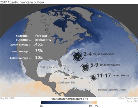 Hurricane conditions (sustained winds of 74 mph or greater) are expected somewhere within the specified area. NOAA: 2017 Atlantic hurricane season outlook | Climate and ...