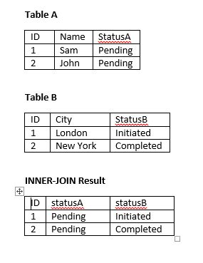 Sql Update Inner Join Result Oracle Stack Overflow