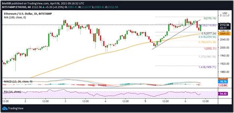 Etherscan is a block explorer and analytics platform for ethereum, a decentralized smart contracts platform. Ethereum price eyes new all-time high after crossing ...