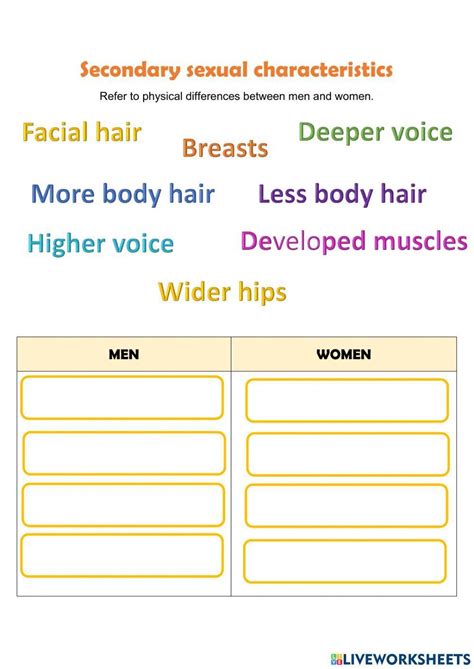 Secondary Sexual Characteristics Interactive Worksheet Live Worksheets