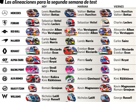 F1 2020 Sainz Lleva El Peso De La Evolución Del Mclaren