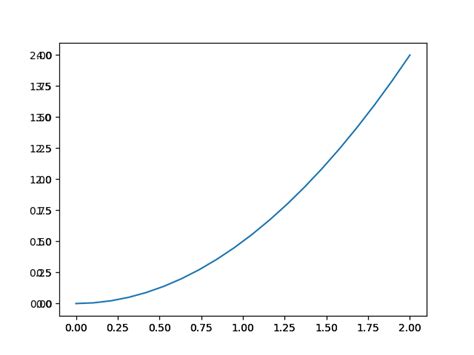 Python How To Reuse Figures And Axes Created With Subplot Num SexiezPix Web Porn