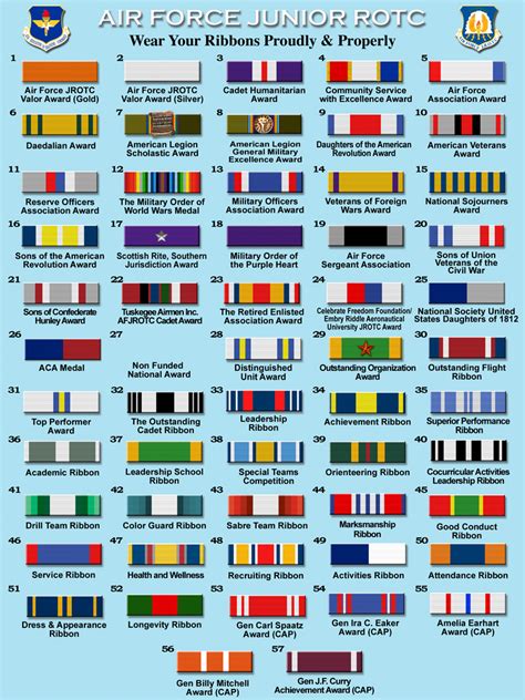Air Force Medal Chart