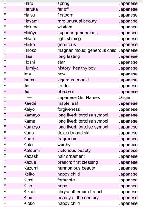 Pin By Narumi Hazuka On Japanese Names Japanese Names And Meanings