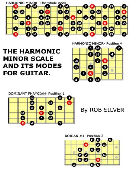 The Harmonic Minor Scale And Its Modes For Guitar By Rob Silver