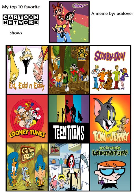 Top Ten Best Cartoon Network Shows By Angel Adames Medium Old