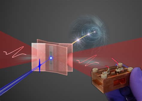 Toward X Ray Movies Mit News Massachusetts Institute Of Technology