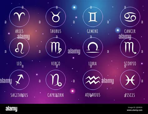 Zodiac Wheel Astrological Sign With Symbol Twelve Astrology Names