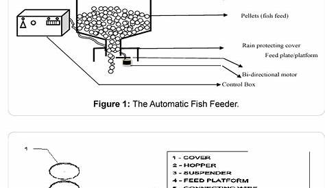 [PDF] Development and Performance Evaluation of an Automatic Fish