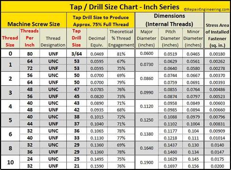 Tap Drill Chart Physics Instrument Shoptap Drill Chart By