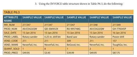 Solved Using The INVOICE Table Structure Shown In Table Chegg Com