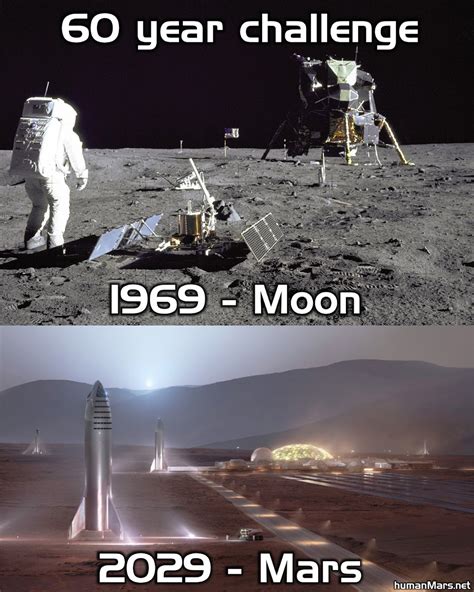 60 Year Challenge For Humanity 1969 Moon 2029 Mars Human Mars