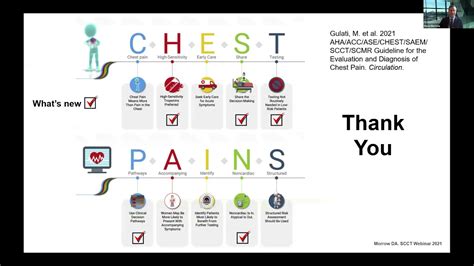 Chest Pain Guideline Webinar Series Part 1 Update On Management Of