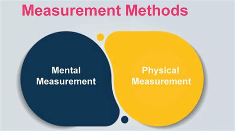 Difference Between Measurement And Evaluation Javatpoint