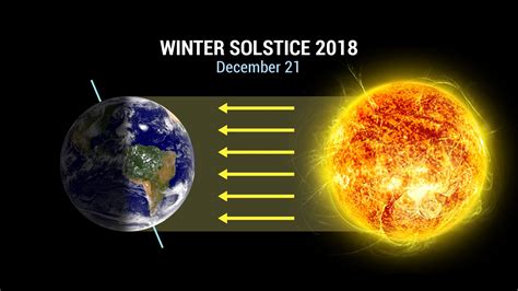 Winter Solstice 2018 Star Walk