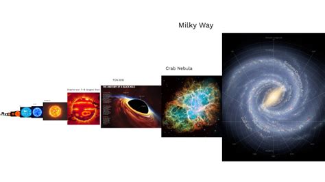 Universe Size Comparison July 2022 By Ethan Matthew Garcia On Prezi