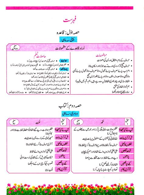 Punjab Text Book Urdu For Class 1 Edition 2021 22