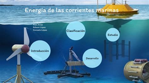 Energía De Las Corrientes Marinas By Gonzalo López Quinteros On Prezi
