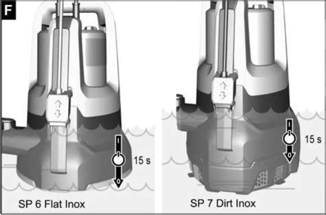 KARCHER SP Flat Inox Clear Water Submersible Pump Instructions