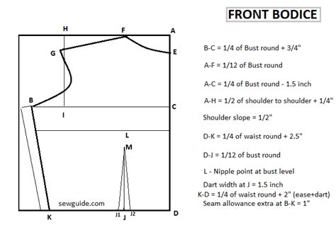 a basic {bodice} pattern sew guide 2022