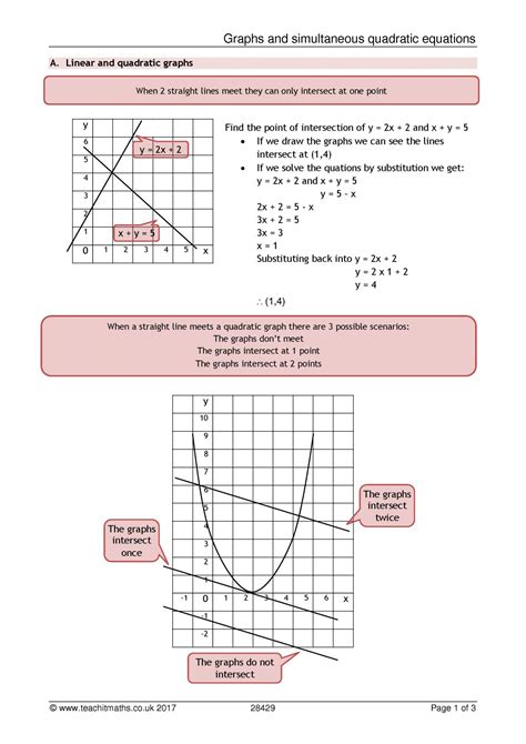Simultaneous Quadratic Equations Review KS4 Maths Teachit