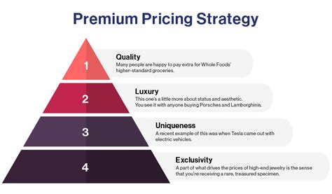 Pricing Strategy Guide 9 Types With Examples And How To Choose