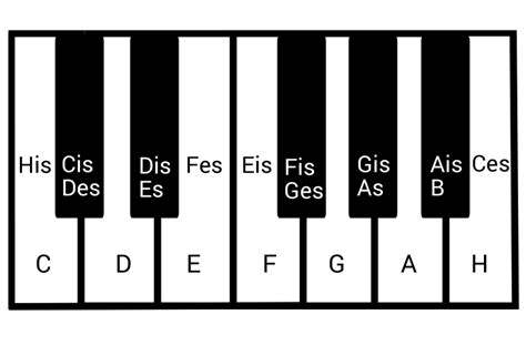Ausklappbare klaviertastatur mit 88 tasten von. Klaviertastatur Mit Notennamen Zum Ausdrucken