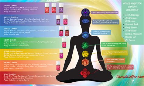 Essential Oils For Chakra Balance And Healing In My Sacred Space Essential Oils For Chakras