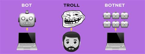 How To Identify Bots Trolls And Botnets Global Investigative