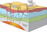 Photos of How Does Geothermal Heat Work