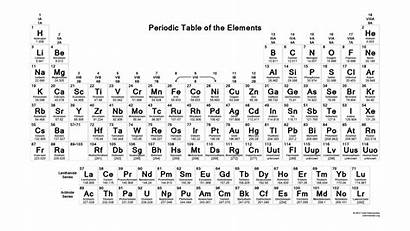 Periodic Table Printable Masses Atomic Homework Sciencenotes