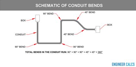 Types Of Bend Conduit Design Talk