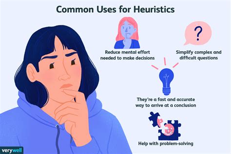 Heuristics and Cognitive Biases