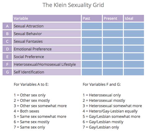 Sexuality Spectrum Test Telegraph