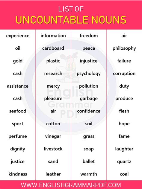 Complete List Of Uncountable Nouns