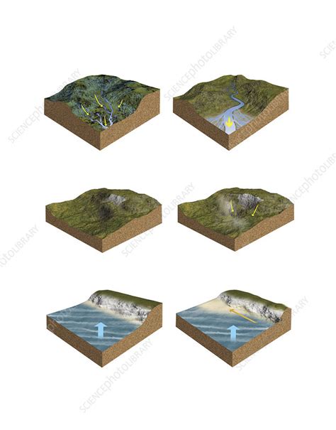 Erosion Types Illustration Stock Image C0463761 Science Photo