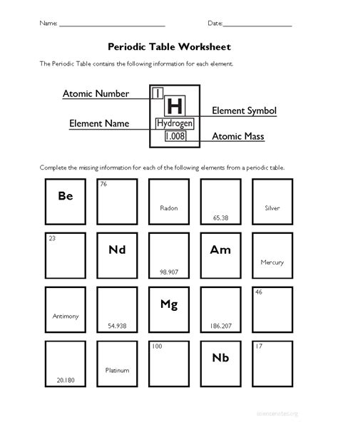 Periodic Table Practice Worksheet