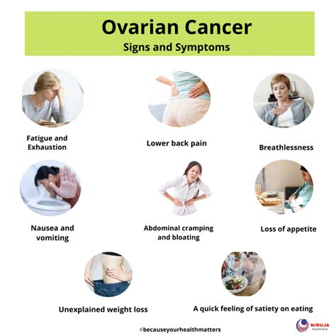 Ovarian Cancer Signs Symptoms Niruja Healthtech