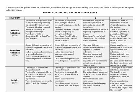 Holistic Rubric For Reflection Paper