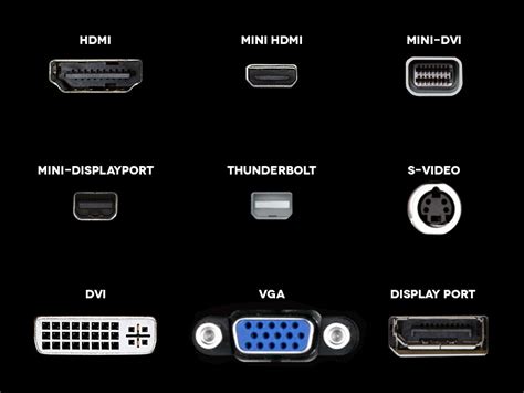 Monitor Ports Monitor Plug Types The Best Guide To 5 Different Types