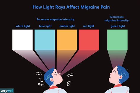 Licht Een Therapie En Trigger Voor Migraine Med NL