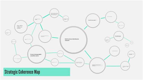 Strategic Coherence Map By Abhay Shah On Prezi