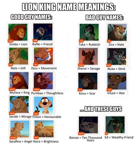 What Do The Names In The Lion King Mean Meanib